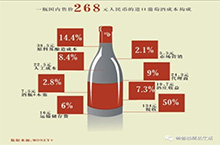 焦点访谈曝光低价红酒，看完你还敢喝吗？